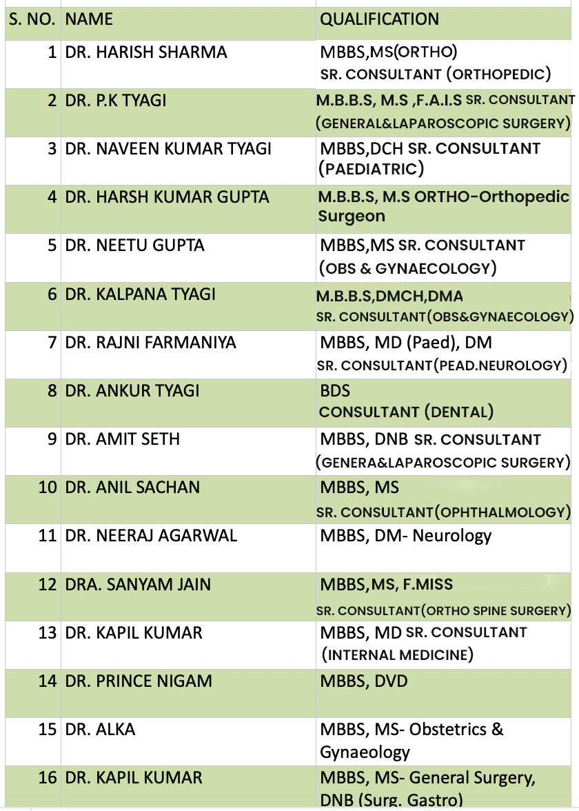 Best Hospital In Delhi Ncr India V Care Hospital